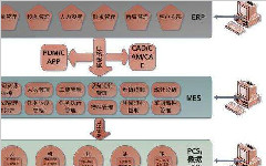 制造業車間數據采集的作用與意義