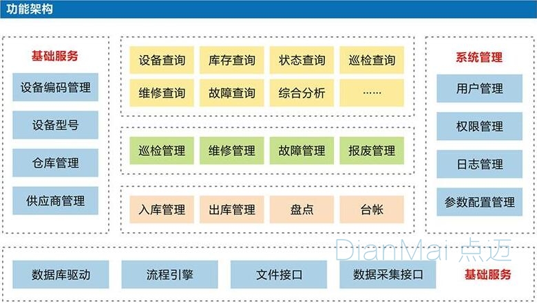 設(shè)備巡檢管理系統(tǒng)主要功能