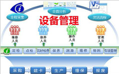 設備管理成本居高不下，是哪方面做的不夠?