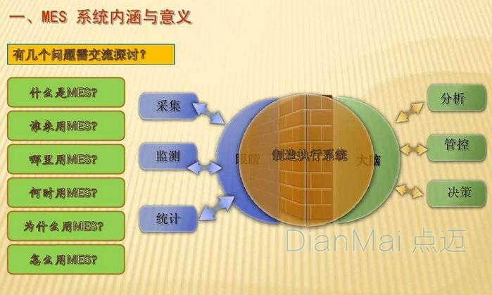 MES制造執(zhí)行系統(tǒng)功能