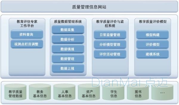 蘇州點邁質量管理系統