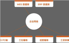 工位可視化管理系統(tǒng)主要應用價值