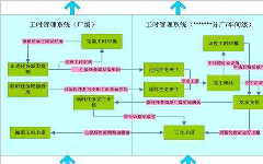 工時管理系統(tǒng)及標(biāo)準(zhǔn)工時軟件的應(yīng)用介紹