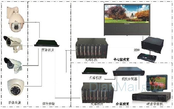 工業(yè)設(shè)備遠程監(jiān)控軟件