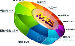 鋼鐵制造行業MES生產制造管理系統案例