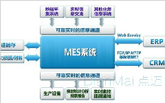 半導體MES系統應用案例解析