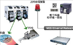 投料防錯系統應用案例