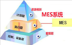 簡述MES包括的主要系統(tǒng)