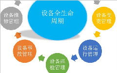 淺析企業(yè)設(shè)備管理系統(tǒng)的可行性