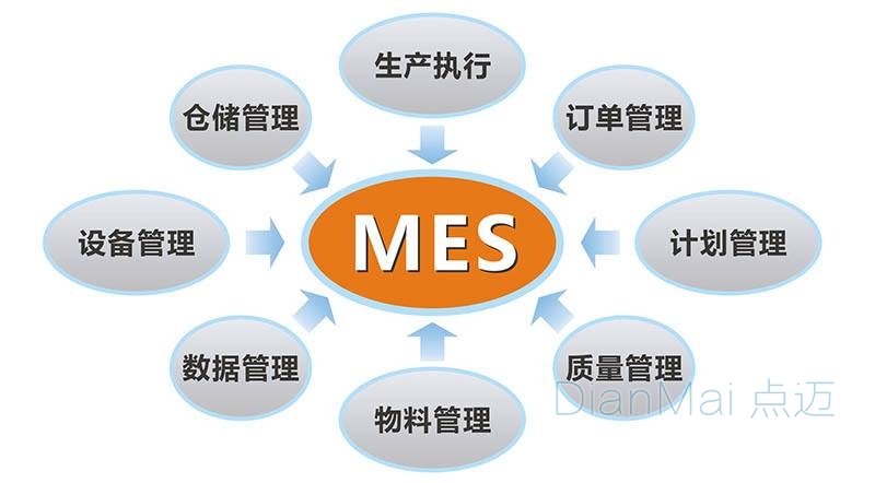 MES系統定制開發