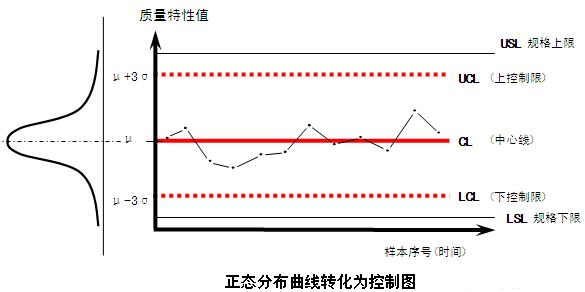 SPC應(yīng)用原理