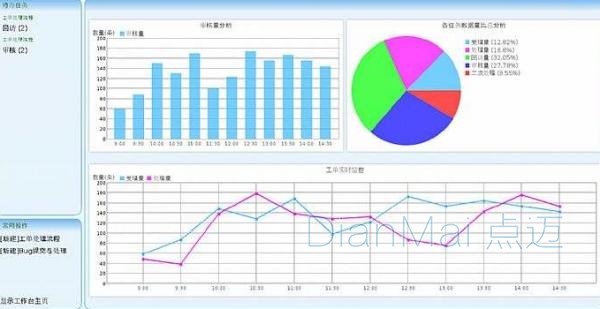 工單管理系統