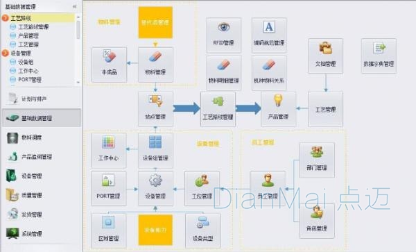 MES生產應用