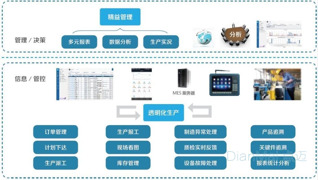 MES應用