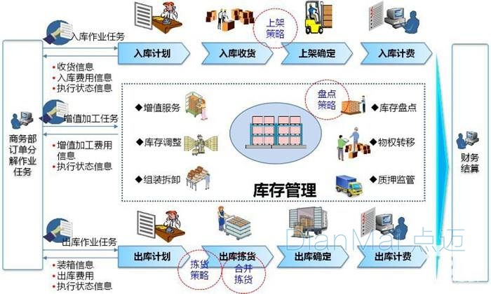 數(shù)據(jù)采集功能管理