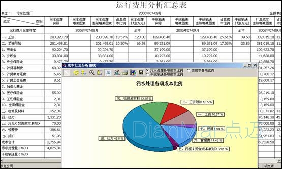 備品備件管理系統(tǒng)解決方案