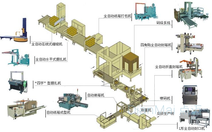 包裝稱重防錯系統解決方案