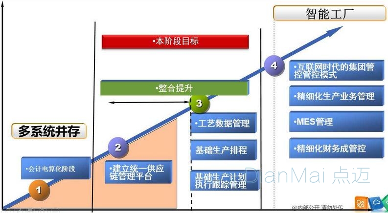 MES應用效益