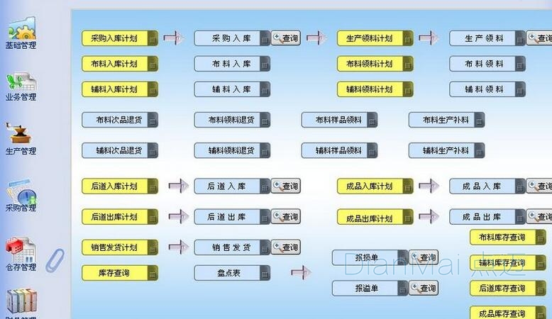 生產(chǎn)管理軟件主要功能