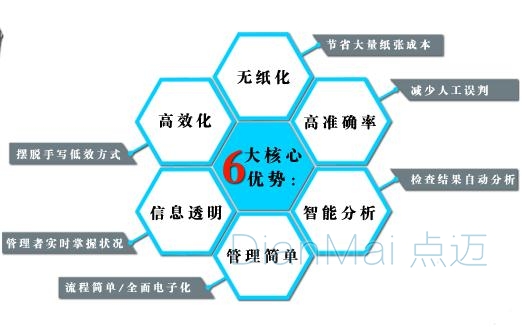 巡檢管理系統(tǒng)主要功能