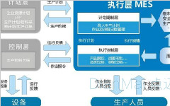 蘇州重工行業MES案例