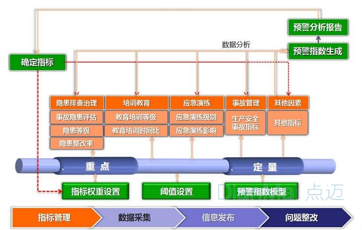 工時管理軟件功能