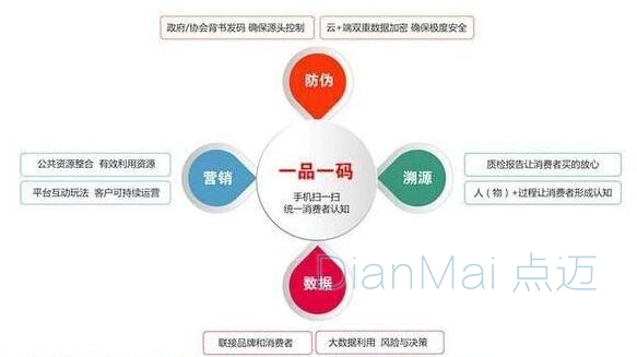 二維碼追溯管理系統(tǒng)