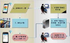 智能巡檢管理系統幫助企業實現實時管控
