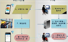 蘇州點邁車間巡檢管理軟件解決方案