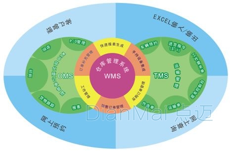 WMS倉庫管理系統
