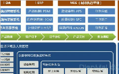 工廠生產(chǎn)管理系統(tǒng)用哪個軟件好？