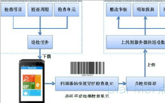 蘇州點邁巡檢系統(tǒng)管理系統(tǒng)新功能需求