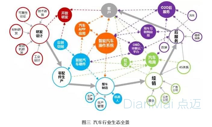 智能制造