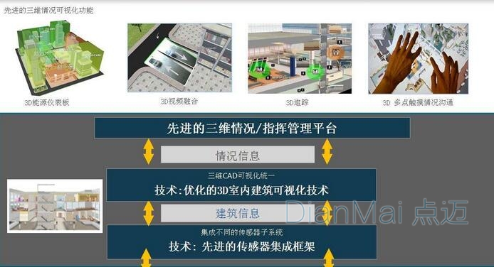 可視化管理流程