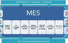 MES能解決工廠五大不正常現(xiàn)象