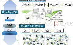 蘇州點邁制造執(zhí)行系統(tǒng)主要功能