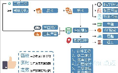 你的企業為什么需要一套工單管理系統？