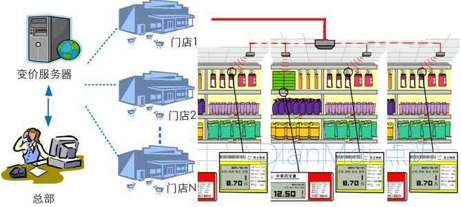 貨架管理系統