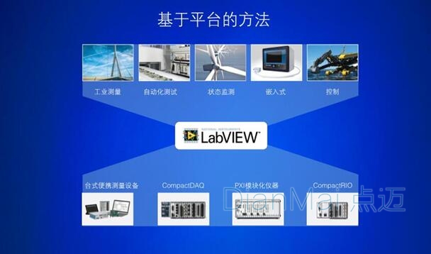 工業數據采集類型