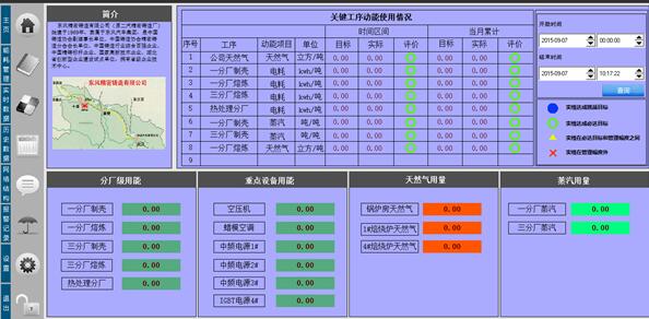 工業數據采集系統