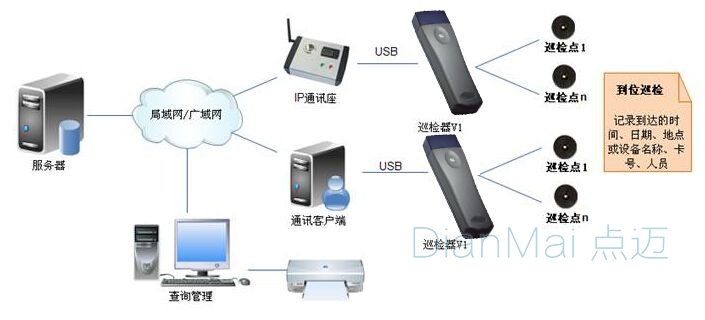 巡檢管理系統(tǒng)主要功能