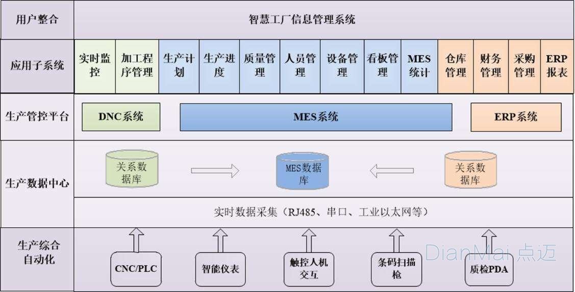 工廠管理系統