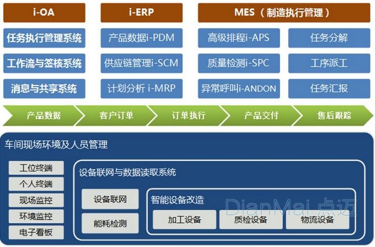 工廠管理軟件主要功能