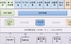 如何判斷你的工廠是否需要使用生產(chǎn)管理軟件？