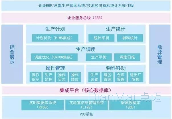 MES應(yīng)用主要功能