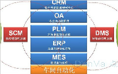 MES是什么，功能模塊有哪些，采集數(shù)據(jù)和過(guò)程控制如何實(shí)現(xiàn)