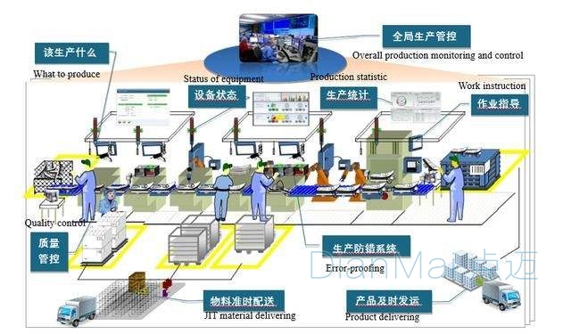 工廠管理軟件操作應(yīng)用