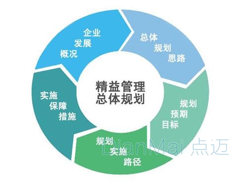 精益生產(chǎn)管理