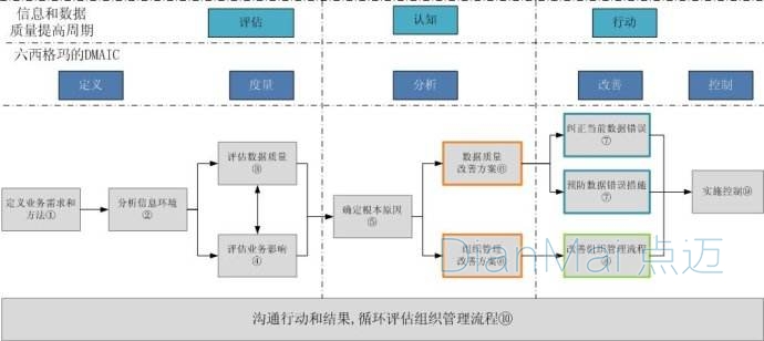 生產(chǎn)質(zhì)量管理軟件應(yīng)用流程