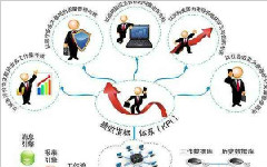 生產(chǎn)管理軟件定制行業(yè)的質(zhì)量管理實(shí)踐需求